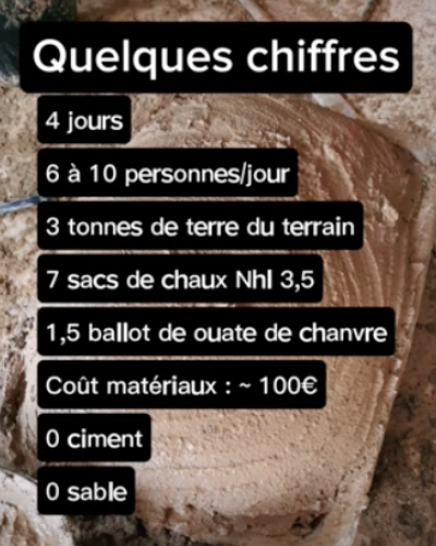 chantier participatif réalisé : GREB amélioré avec la terre du terrain